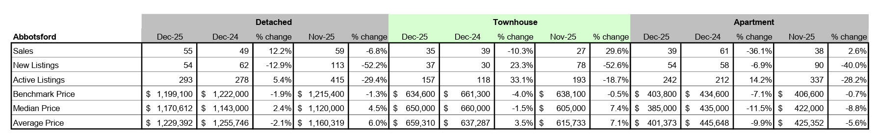 Abbotsford statistic package for december